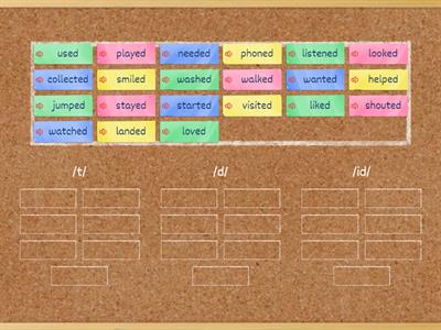 Pronunciation of -ed