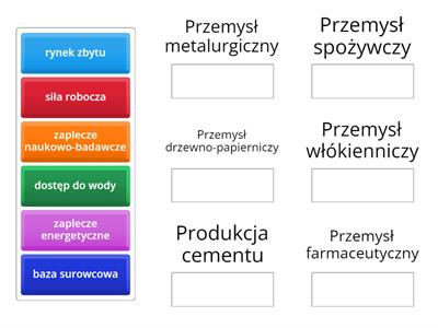 Czynniki lokalizacji przemysłu