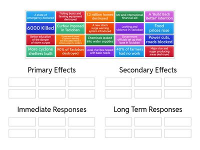 Typhooon Haiyan EFFECTS and RESPONSES - a selection!