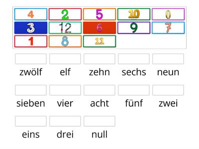 Die Zahlen ( 0-12)