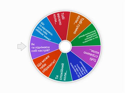 Власні почуття та емоції.