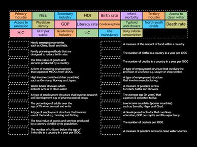 Development indicators