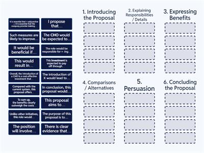 Writing: Writing a proposal