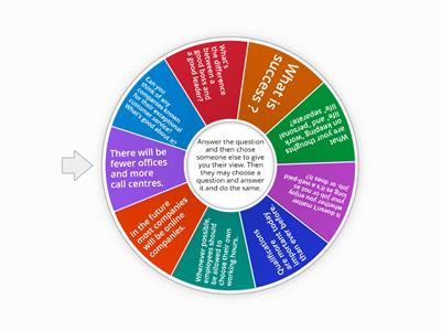 Business Topic Discussion roulette B1