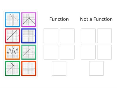 Function or Not a FUnction (Graphs only)