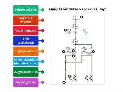 Gyújtásrendszer kapcsolási rajz