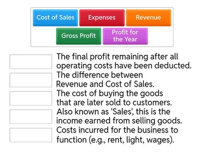 Lesson 19 - Statement of profit or loss