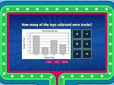 Reading Bar Graphs Review