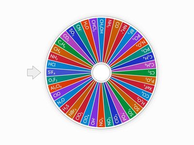 Random Covalent Compounds!