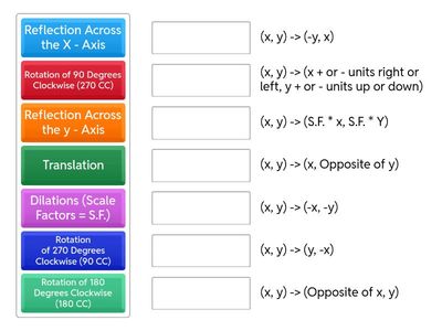 Transformations Review