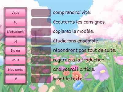 Futur Simple (1er groupe)