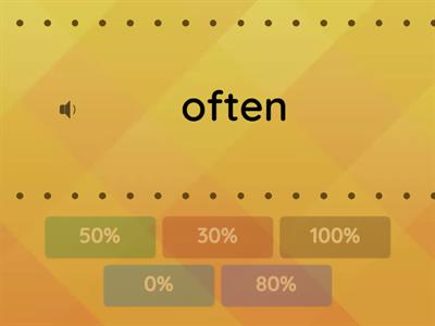 Adverbs of frequency