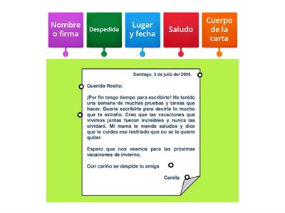 Partes de la carta