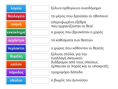 ΜΕΡΗ ΤΟΥ ΑΡΧΑΙΟΥ ΘΕΑΤΡΟΥ - ΔΡΑΜΑΤΙΚΗ ΠΟΙΗΣΗ - Γ' ΓΥΜΝΑΣΙΟΥ 