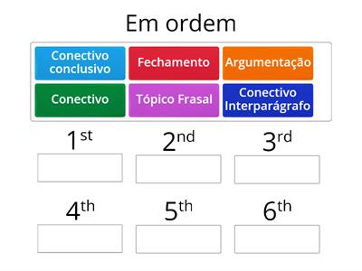 Organização do parágrafo