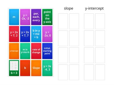 Slope & y-intercept