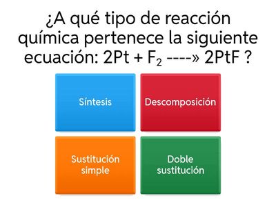  Tipos de reacciones químicas