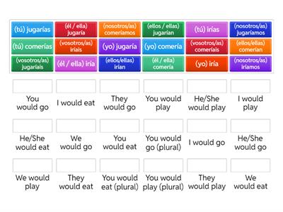 Conditional tense: regular verbs (Spanish)