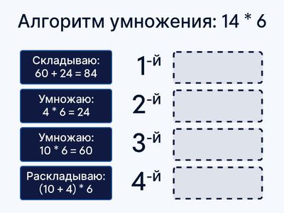 Внетабличное умножение. Математика 4 класс. Алгоритм