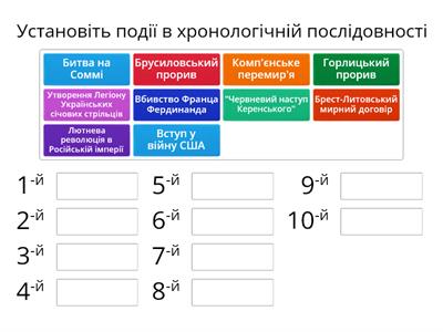 Перша світова війна