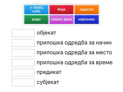 Служба речи у реченици