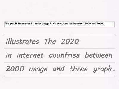 ielts task 1 sentence structures