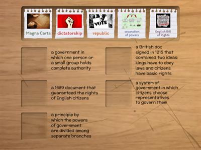 Ideas That Influenced the Constitution 