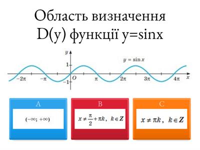 Властивості та графіки тригонометричних функцій