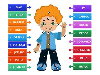 PARTES DO CORPO