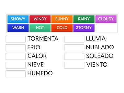 El clima en inglés