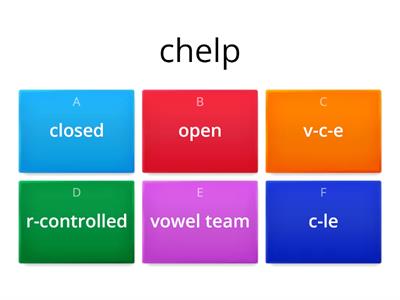 Six Syllable types (nonsense)