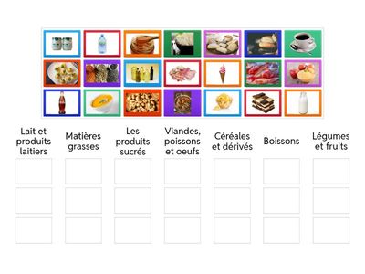 Les groupes d'aliments 