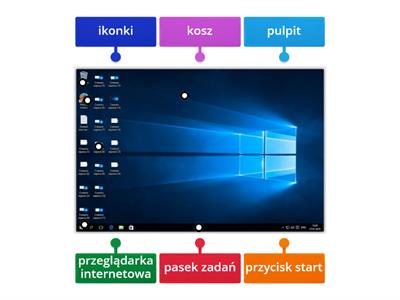 Co jest na pulpicie komputera? (L6)