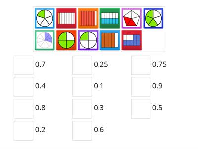 Fraction and Decimal Equivalents