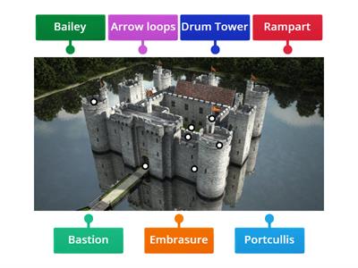 Castle Diagram