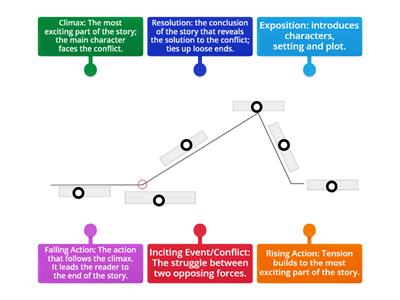 Plot Diagram Practice 