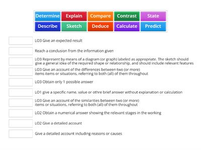 IB command terms smaller