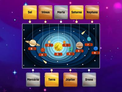Sistema Solar - 3º ano