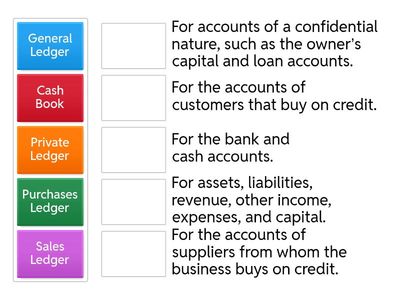 Lesson 13 - The classification of accounts and division of the ledger