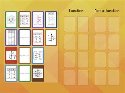 Function or Not a function