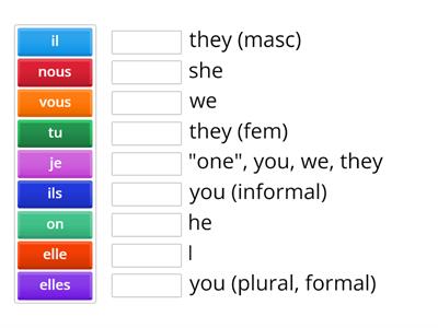 French Subject Pronouns