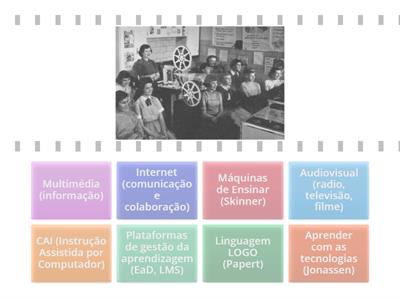 Evolução histórica das tecnologias em educação