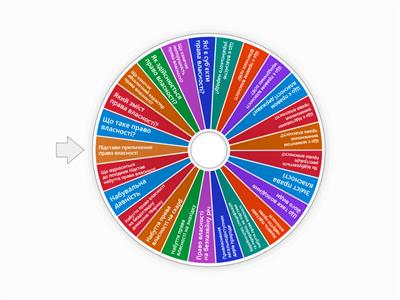 Право власності ч.1