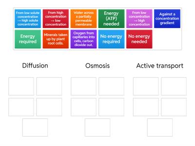 Comparing diffusion, osmosis and active transport