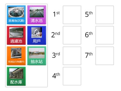 常識4.2冊書第二課---處理食水的過程