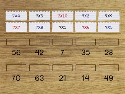 Tabla de multiplicar del 7