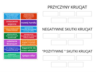 Wyprawy krzyżowe