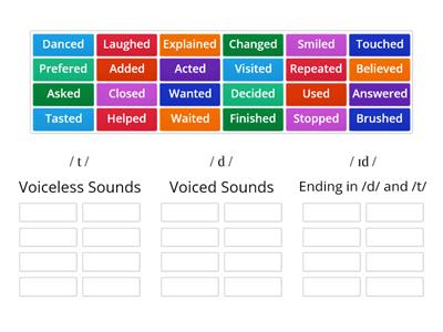 Regular Verbs: -ED pronunciation