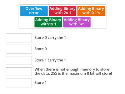 Binary Addition