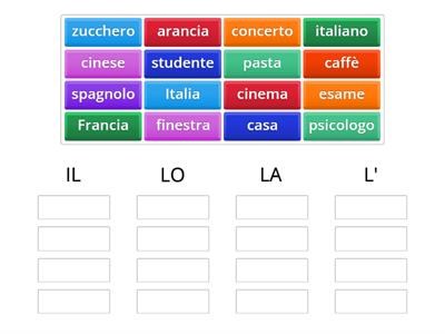 Gli articoli determinativi singolari